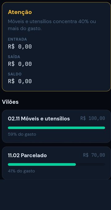 moneyMap: maiores gastos do mês